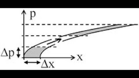 Phase Space, Description of the assemblies-phase space. The average properties of an assembly.
