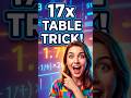 Why Didn't They Teach Us This 17 Table Trick? 😱 #mathtricks #education #shorts
