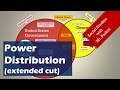 Circles of Power: Understanding Government Authority and Structure