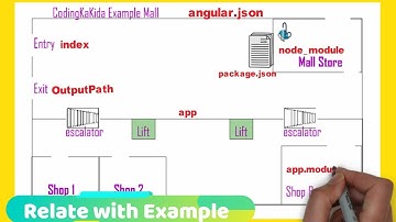 Angular Step By Step | Trailer | File Structure | coding  ka kida