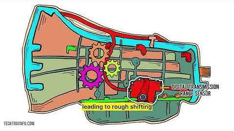 Digital Transmission Range Sensor Explained With Animation l Mastering Automotive Sensors | Part 26