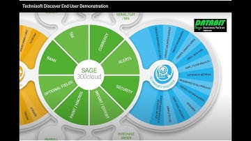 Customize Sage 300 WebScreen Dashboard