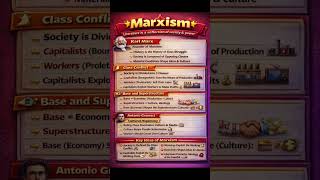 ⭐ Marxism: The Power Struggle Behind Society! #English