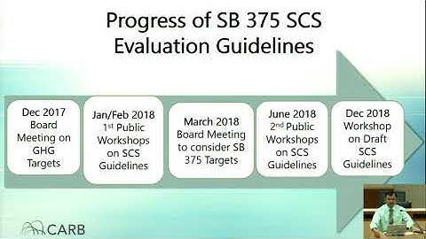 SB 375 SCS Evaluation Guidelines Public Workshop - 12/12/18