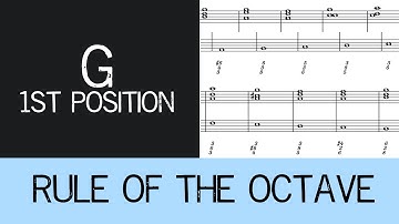 Rule of the Octave in G (1st Position)