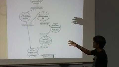 Summer Internship P8 Android Application Framework