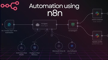 Automate Dropbox and Telegram using n8n
