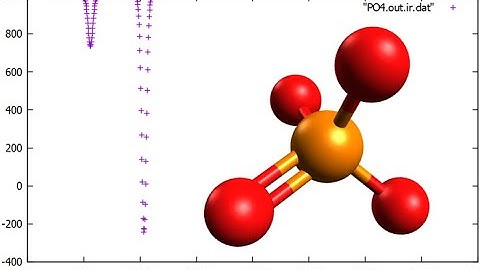 PO4, Phosphate, Geometry optimization and IR spectrum in 1 minute