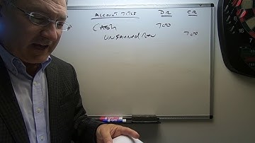 FA Chapter 3 The Accounting Information System:  Problems Part 1