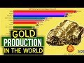 Os Maiores Produtores de Ouro do Mundo