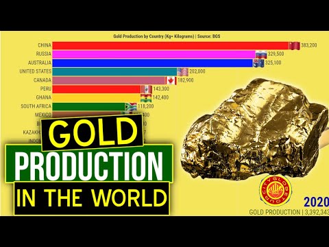 Video: Topp 10 guldproducerande länder i världen