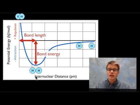 Bond Length Chart