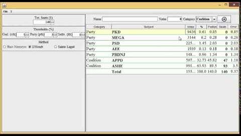 Proportional Voting - Seats Calculator