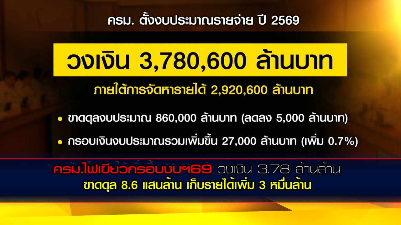 ครม.ไฟเขียวกรอบงบฯ69 วงเงิน 3.78 ล้านล้าน ขาดดุล 8.6 แสนล้าน เก็บรายได้เพิ่ม 3 หมื่นล้าน