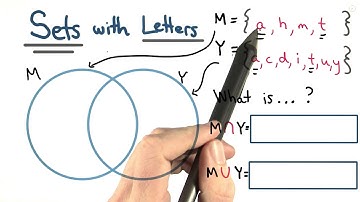 Sets with Letters - Visualizing Algebra
