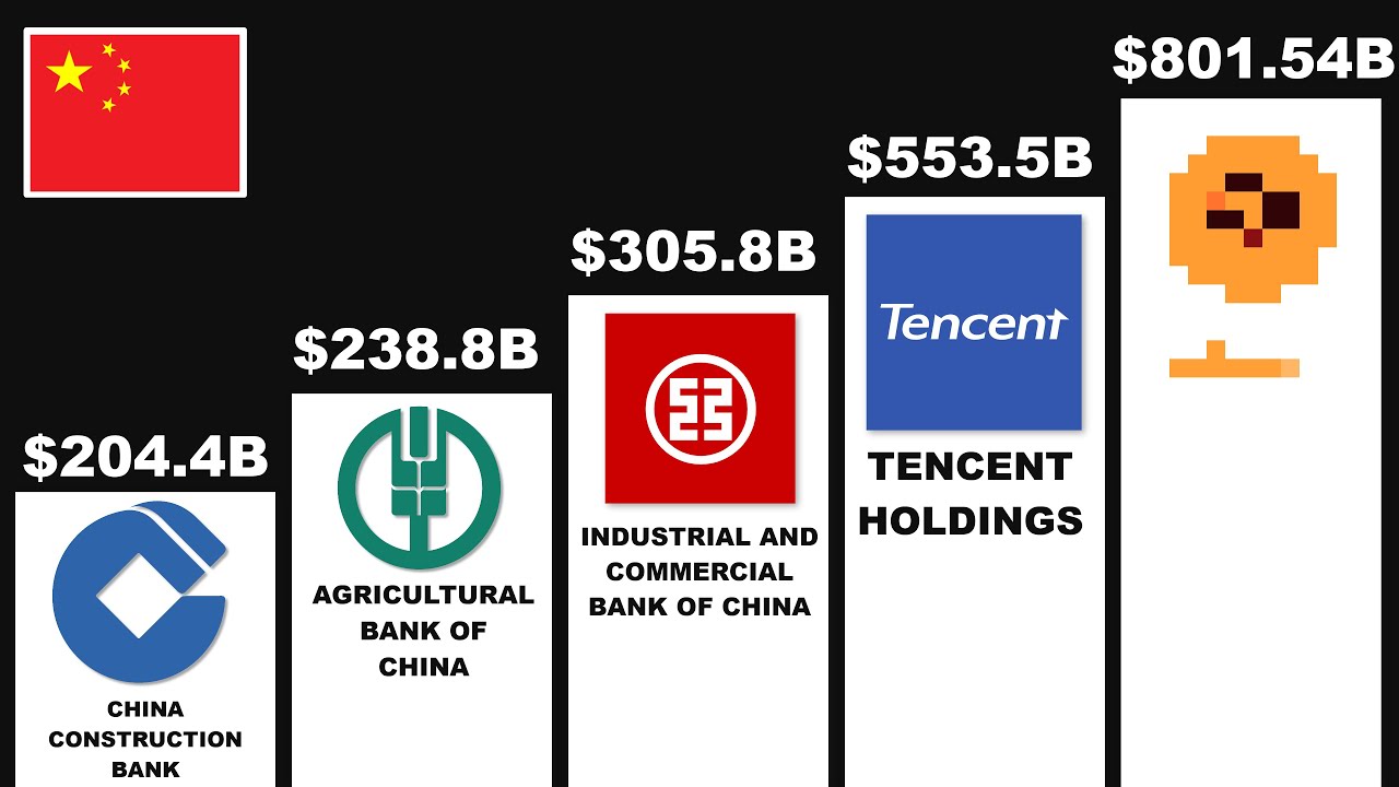 Top Richest Companies in China 2025