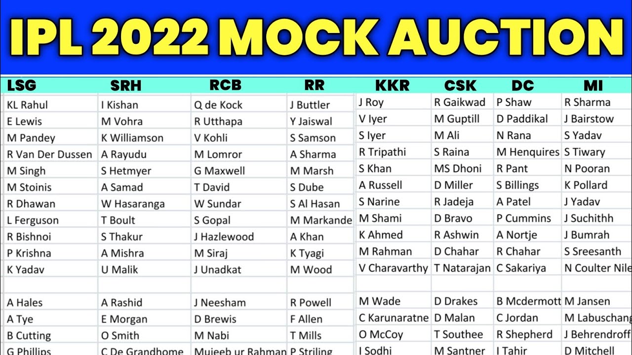 IPL 2022 - IPL 2022 Mock Auction Results IPL 2022 Mega Auction