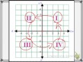 Coordinate grids