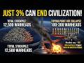 How Many Nuclear Warheads Could Collapse Civilization?(100 Nukes Could Change Everything)