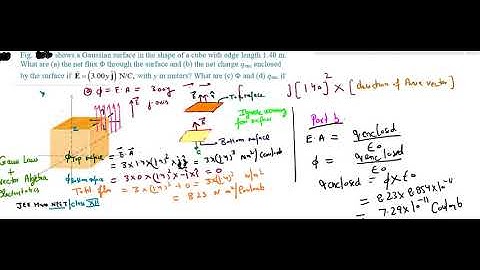 Figure above shows a closed Gaussian surface in the shape of a cube of edge length 3.0 m