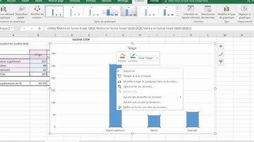 Création et modification d