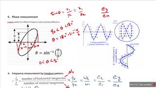 E-89: Measurement with CRO part-4 and Lissajous pattern
