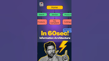 Information Architecture in 60 sec