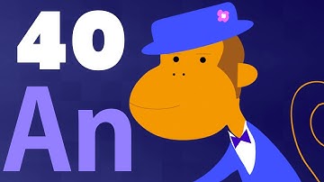 Adobe Edge Animate CC Intro Tutorial - Buttons,Symbols,Triggers, and Animation