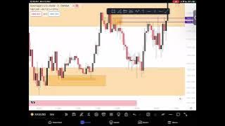 9  SOP lower timeframe