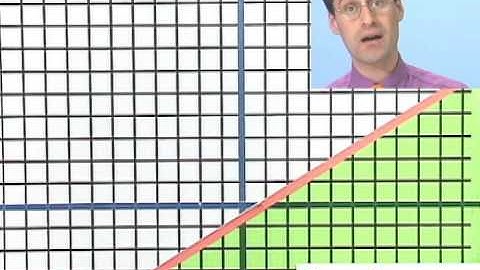 Graphing Linear and Nonlinear Inequalities