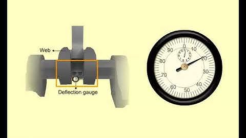 CrankshaftDeflectionMeasurement