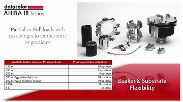 AHIBA IR Beaker and Substrate Flexibility