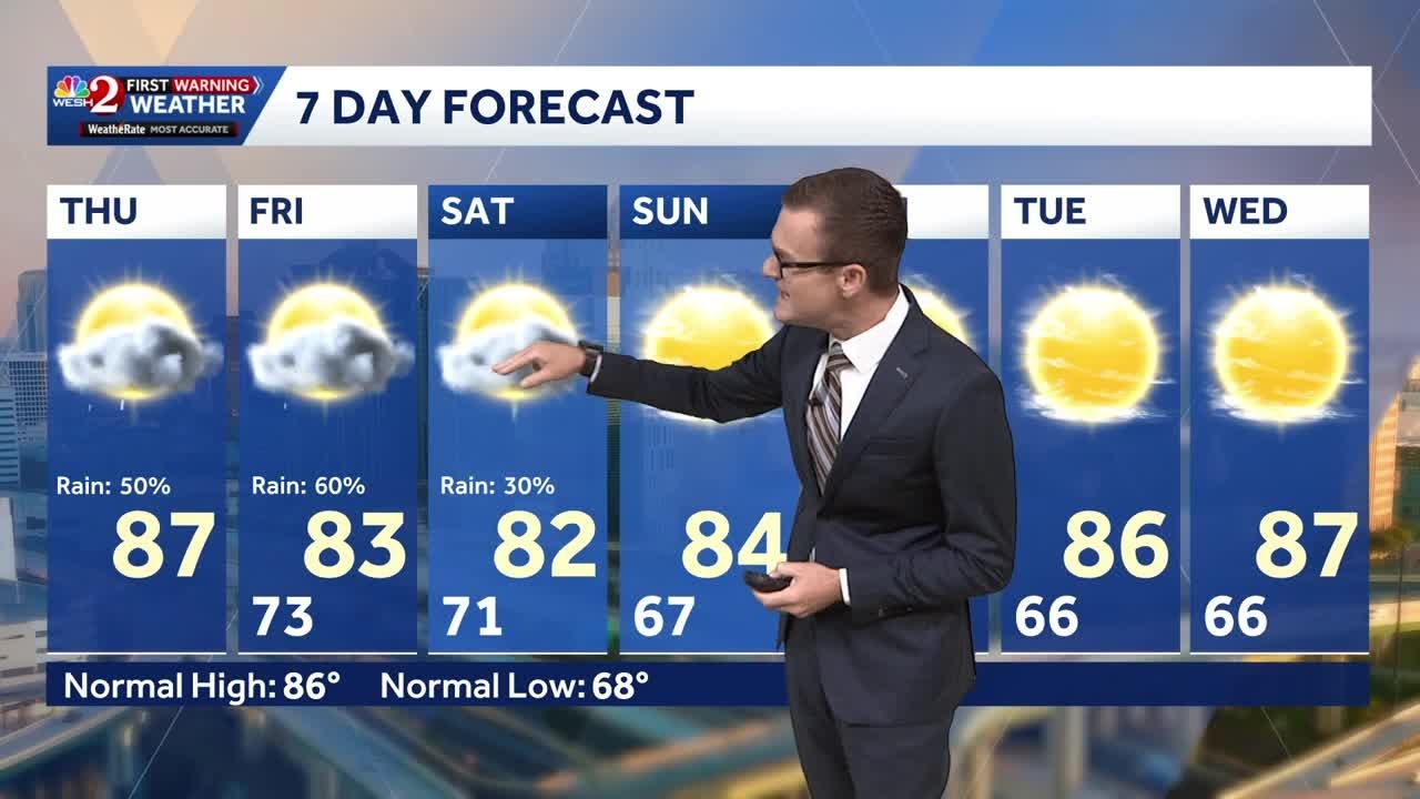 Increased rain chances today, cooler temperatures ahead for Central ...