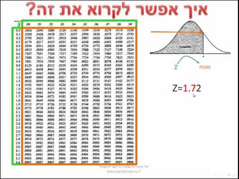 ‫התפלגות נורמלית-קריאת טבלת Z - סטטיסטיקה‬‎ - YouTube