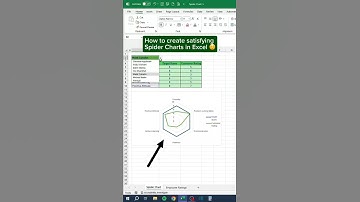 Watch Your Excel Charts Change Like Magic  Make Awesome Spider Charts In Excel Cool Radar Chart