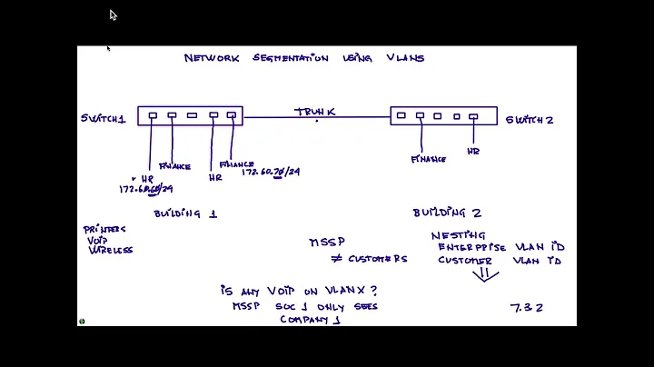 QRadar support for VLANs