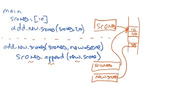 4-Passing Lists into functions