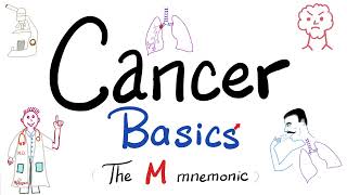 What is Cancer ♋️ ? What is Tumor (Neoplasia)?| Mnemonic | Benign vs Malignant |Oncology Basics👩‍⚕️