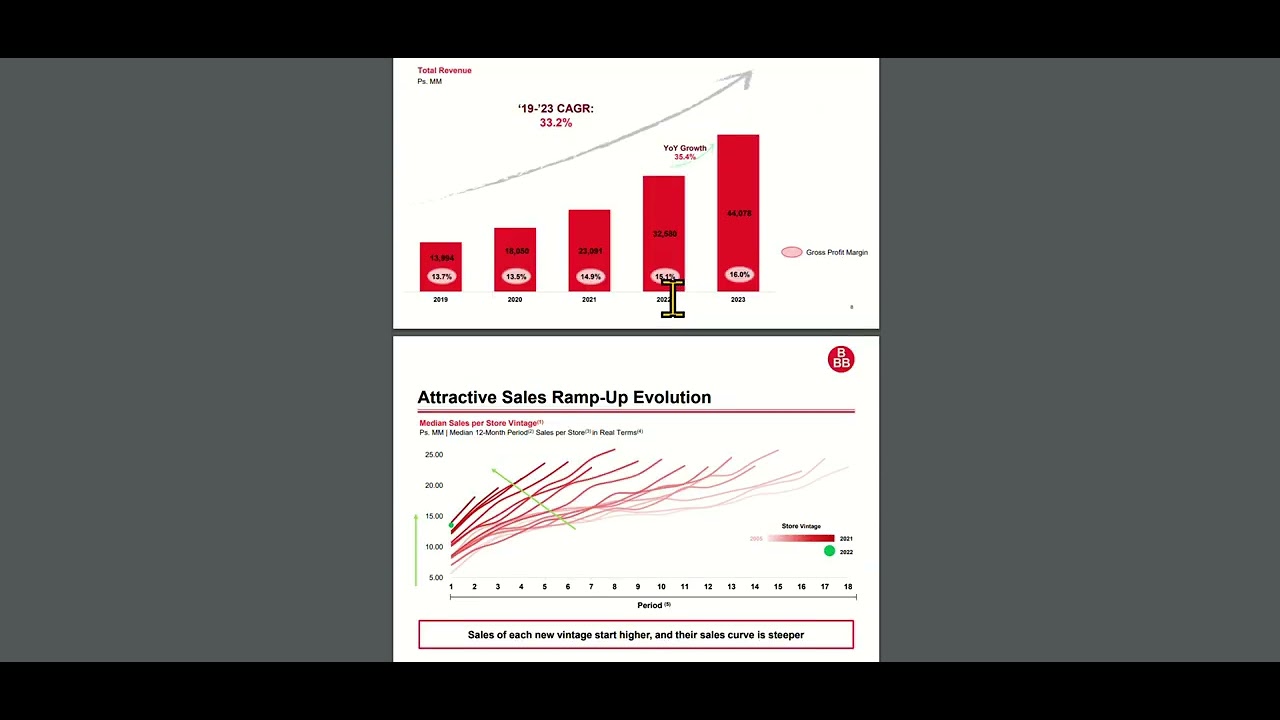 060 Trade Idea | Long TBBB