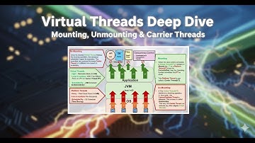 Java Virtual Threads: Deep Dive into Mounting/Unmounting & Carrier Threads Explained