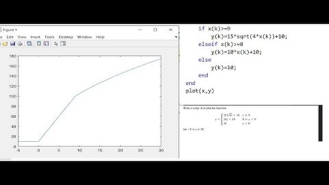 How to plot a piecewise function in Matlab.