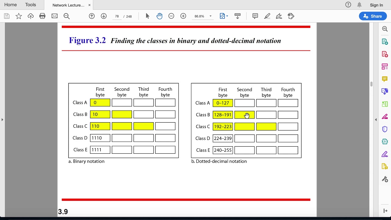 NETWORK 4th year LECTURE 4 E Learning Logical addressing (IP) chapter 5 ...