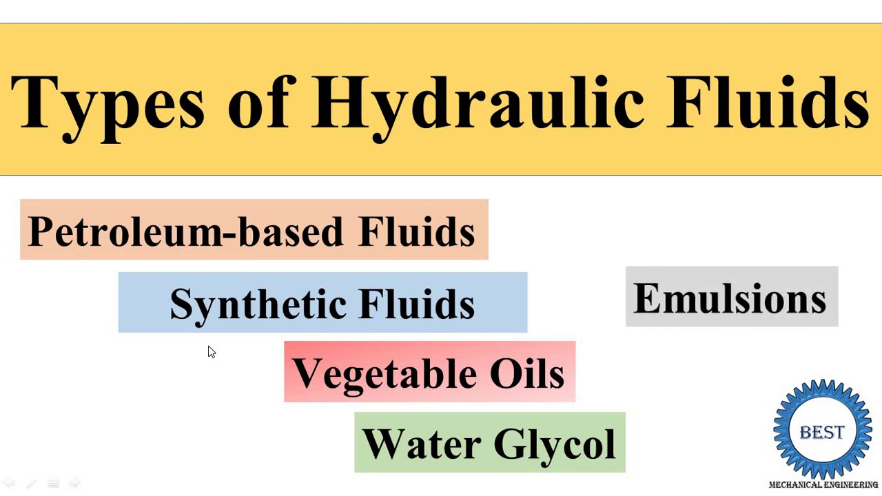 Types Of Fluids And Fluid Flow With Examples Properties 4F5