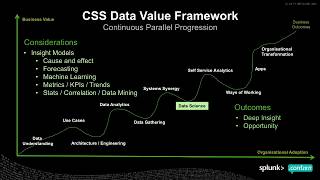 Data Value Framework (DVF)
