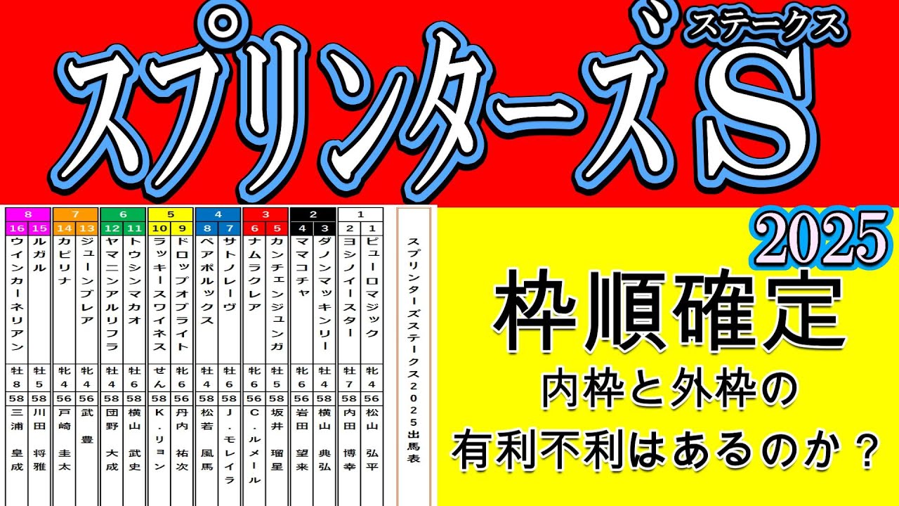 The gate positions for the 2025 Sprinters Stakes have been decided