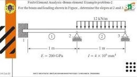solve the problem on beam element by using finite element methods