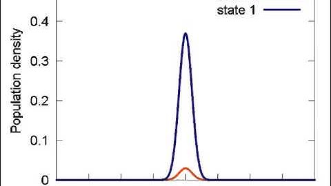 Wavepacket propagation. Case 3