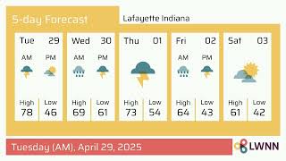 Weather in Lafayette Indiana - Tuesday, Apr 29, 2025
