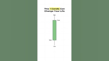 ICT Power of 3 x 2022 model in less than 1 minute. #ict #trading #priceaction #smc