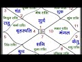Astrologer Pt. Nikunj Sahal is live for free consulting 9073617625